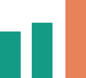 Three bars ascending in order of height, left to right. Two green on left, tallest in orange on right.